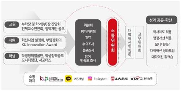 위원회,평가위원회,tft,수요조사,설문조사,참여만족도조사